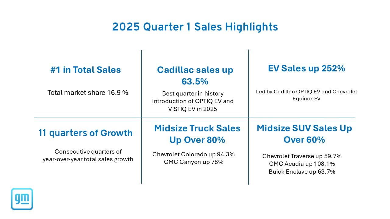 Calendar Year 2024 Total Sales Highlights
