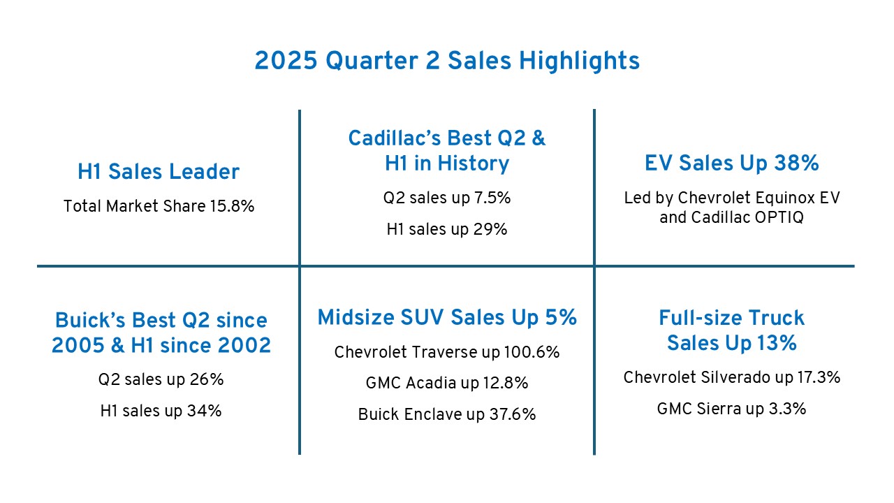 Calendar Year 2024 Total Sales Highlights