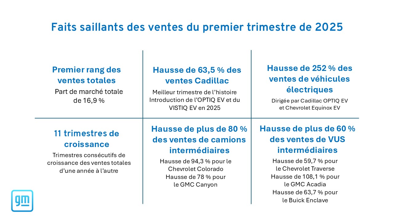 Calendar Year 2024 Total Sales Highlights