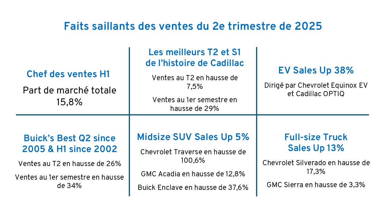 Calendar Year 2024 Total Sales Highlights
