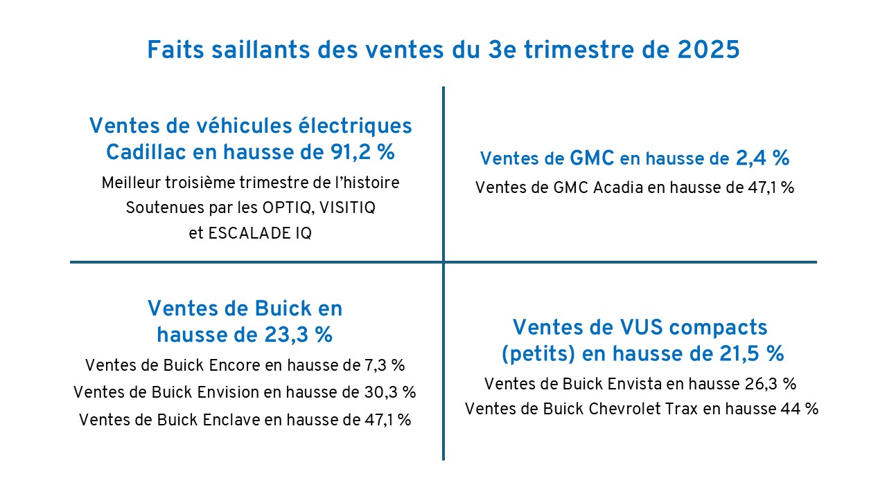 2025 Quarter 3 Sales Highlights